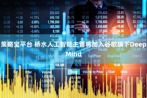 策略宝平台 桥水人工智能主管将加入谷歌旗下DeepMind